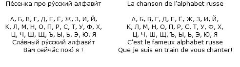 Paroles de la chanson de lalphabet russe